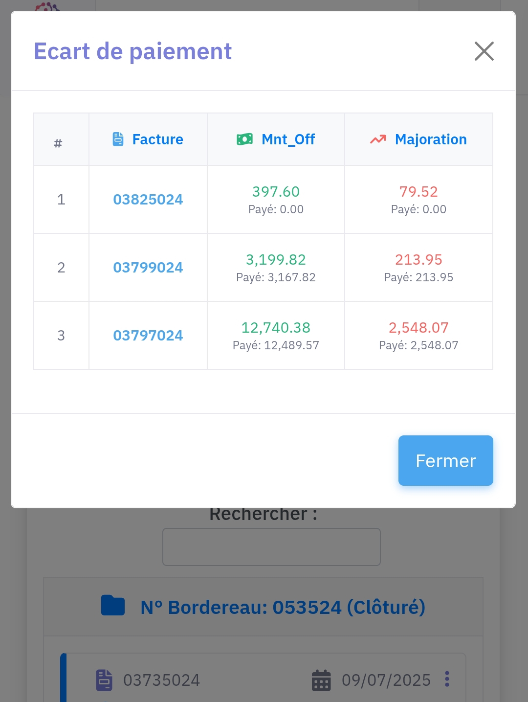 Rotation mensuelle produits